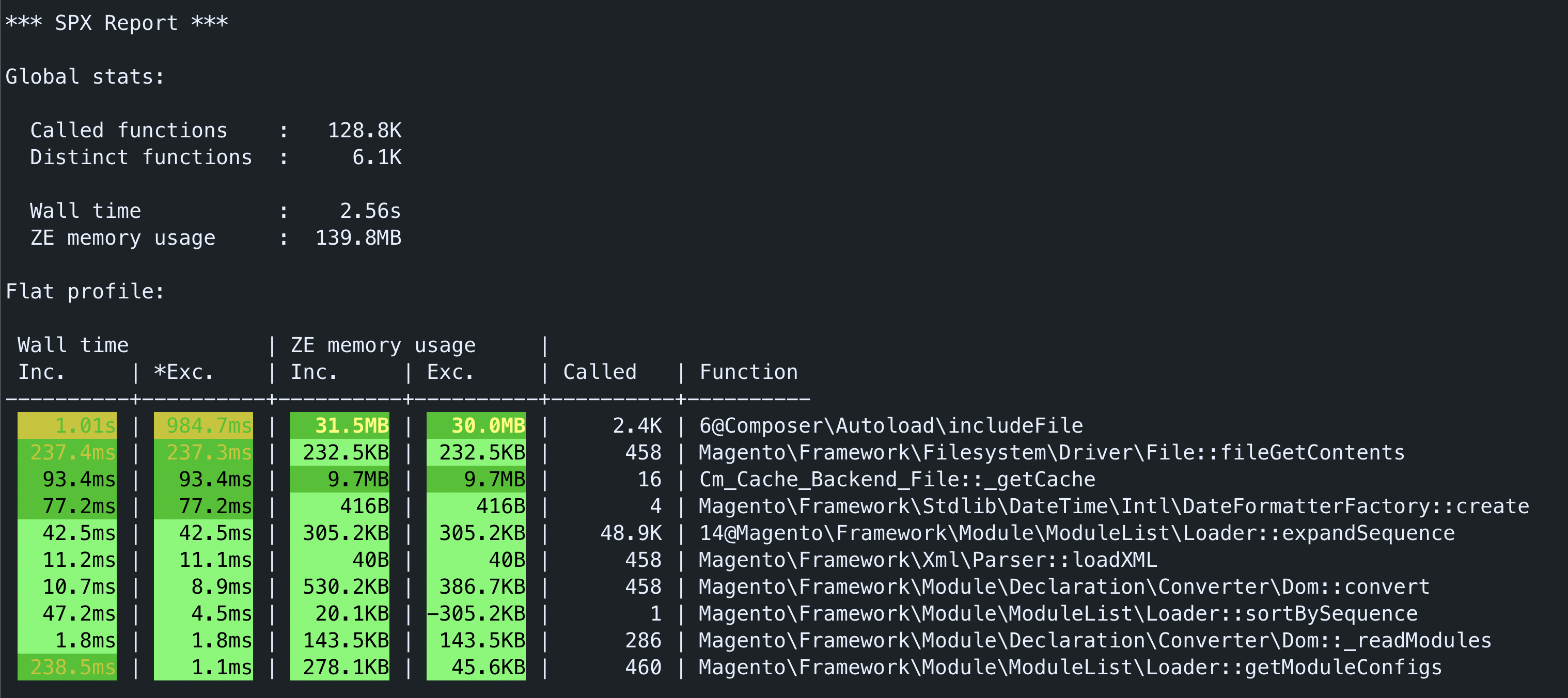 Example CLI Report generated with PHP SPX